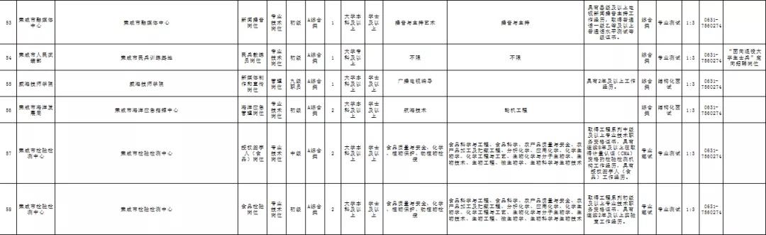 荣成市2024事业单位招聘,2024荣成事业单位招聘公告岗位
