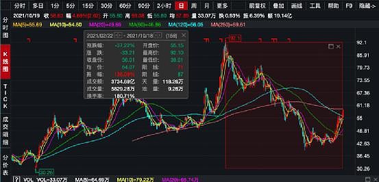 猪肉股票近期暴涨,猪肉股暴涨生猪价格会涨吗