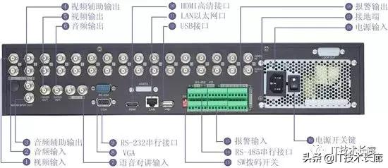 视频监控系统设备预算表,监控系统前端设备指什么