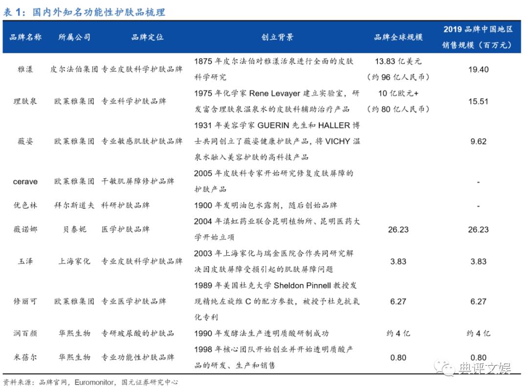 化妆品行业洞察,化妆品行业数据分析报告中研普华