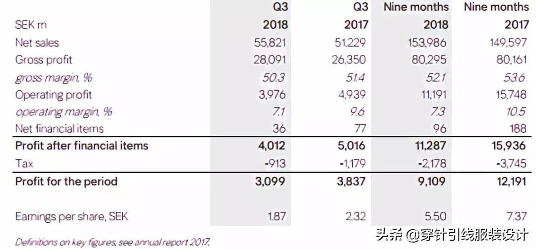 为什么快时尚品牌迎来关店潮,快时尚ur哪个品牌好