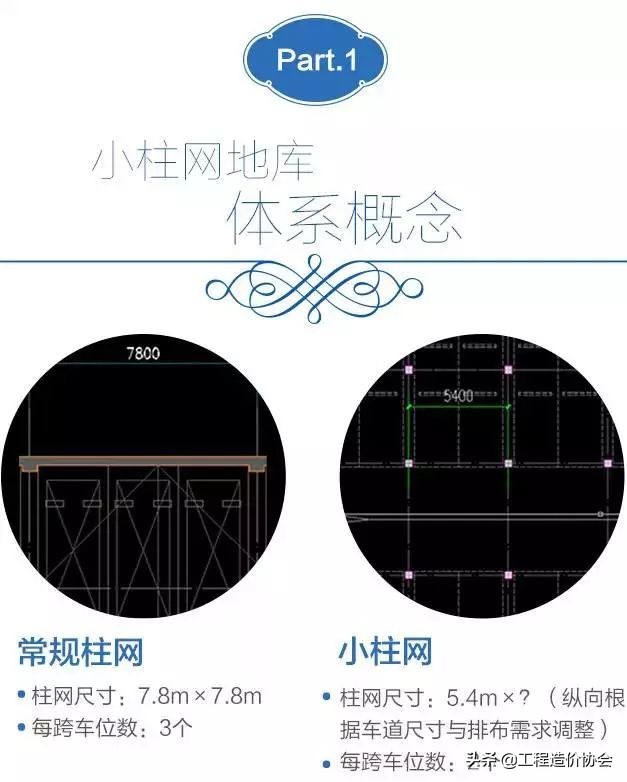 车库小柱网和大柱网的造价哪个高,地下车库柱网的大小分析