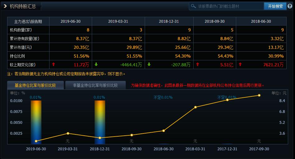 纸业股市走势图分析,造纸龙头股今天分析