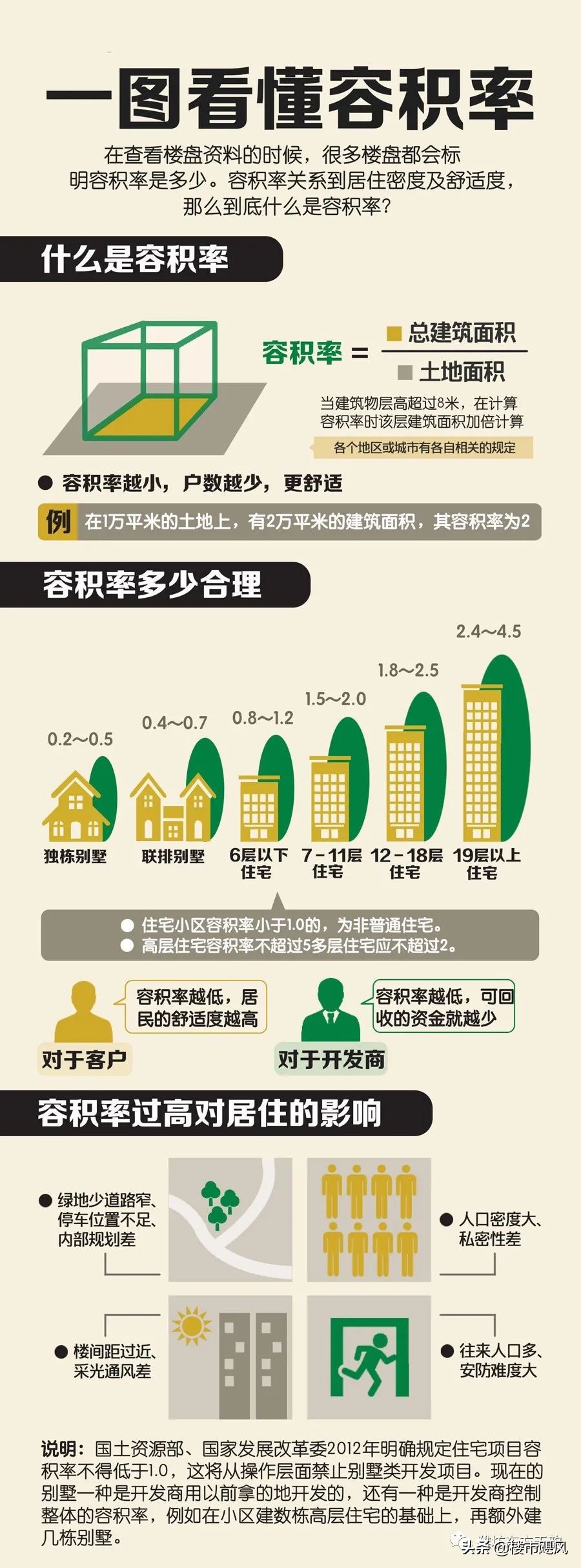 东方天韵潍坊韵和园房价,东方天韵潍坊韵和园110户型