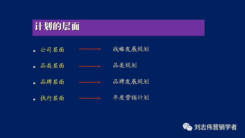 市场营销策划书ppt免费,目标市场营销战略ppt课件