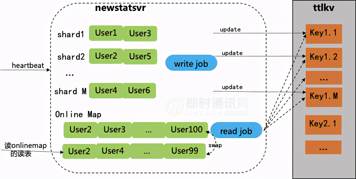 微信一对一直播系统搭建,微信直播系统搭建