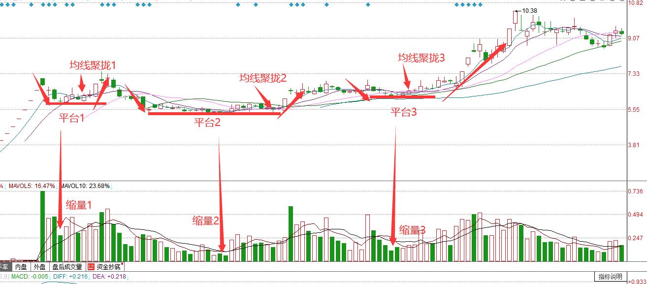 次新股投资与选择技巧入门,学会这两招轻松驾驭次新股