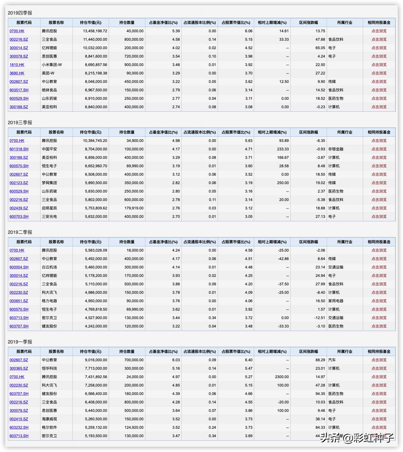 交银施罗德基金519690,交银施罗德基金2010年