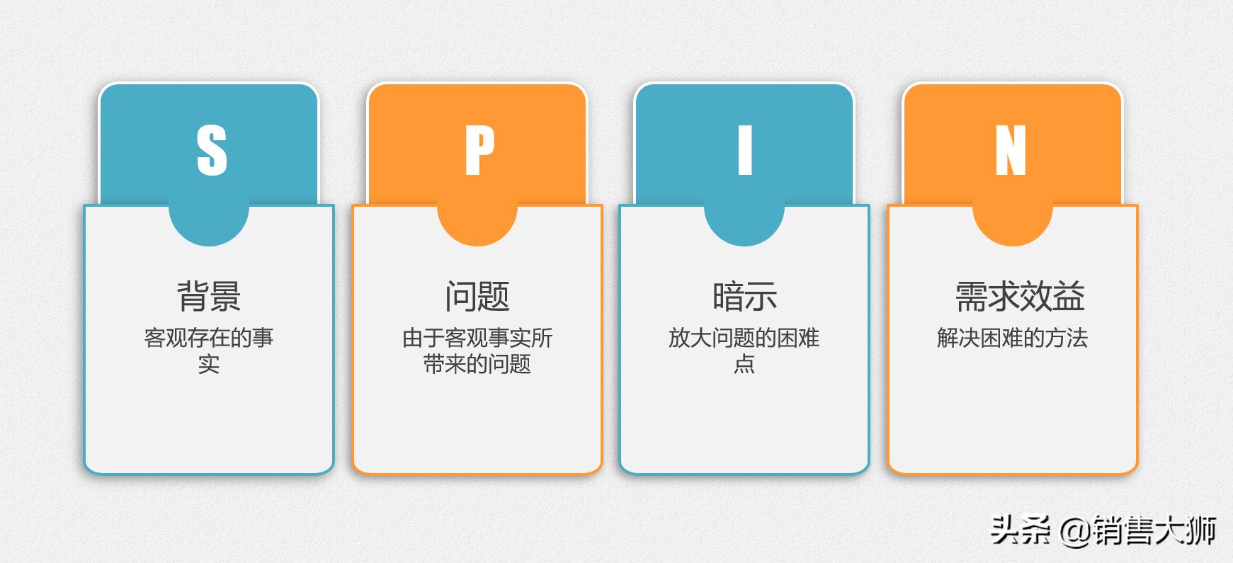 销售大课堂与客户沟通技巧,销售大课堂和客户沟通技巧