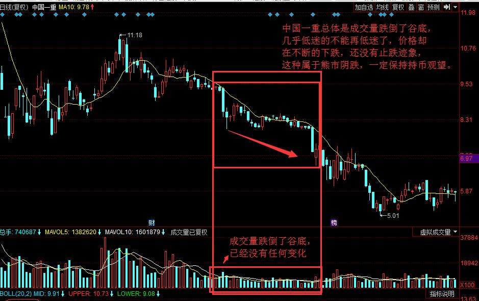 成交量和价格逻辑,成交量和涨跌口诀