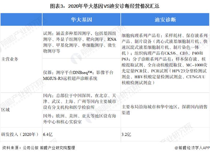 迪安诊断和华大基因有什么区别,华大基因和迪安诊断哪个好