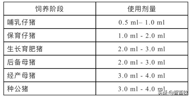 干扰素对病毒的作用,干扰素对白细胞有什么影响