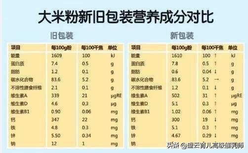 婴儿米粉怎么选牌子的最好,怎么选婴儿米粉