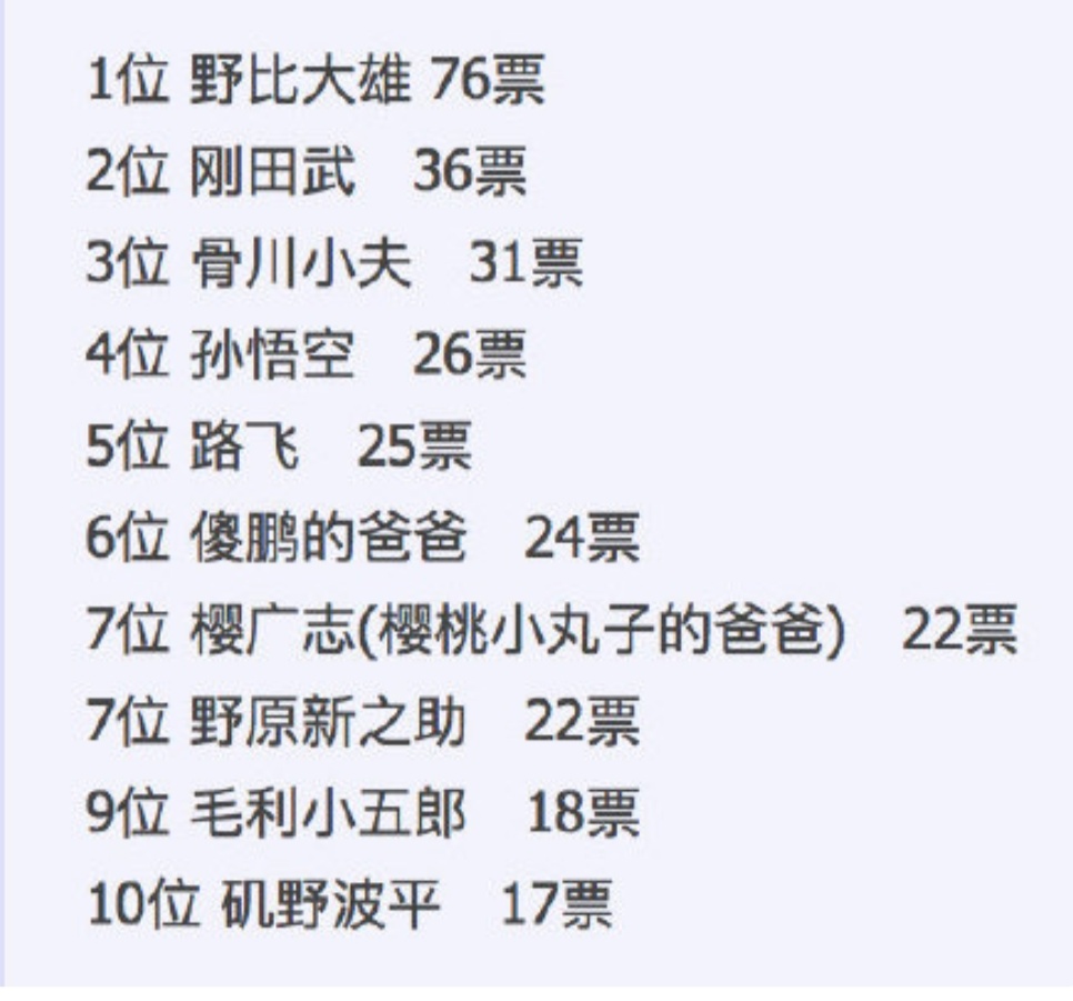 万人票选!日本女性最不想嫁的动漫角色,路飞上榜了?