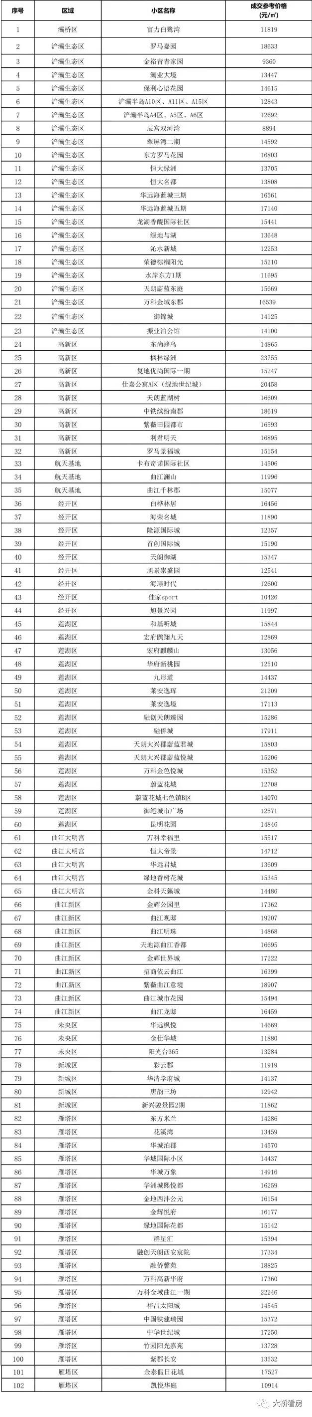 西安二手房如何谈价,西安有证二手房出售信息