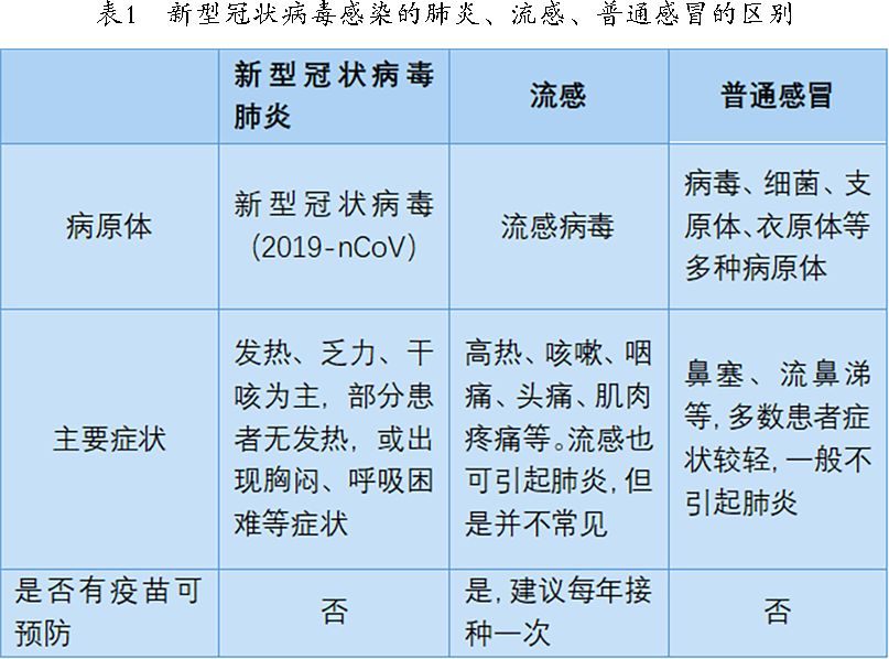 新冠病毒防疫手册最新版,最新版新冠病毒防护手册