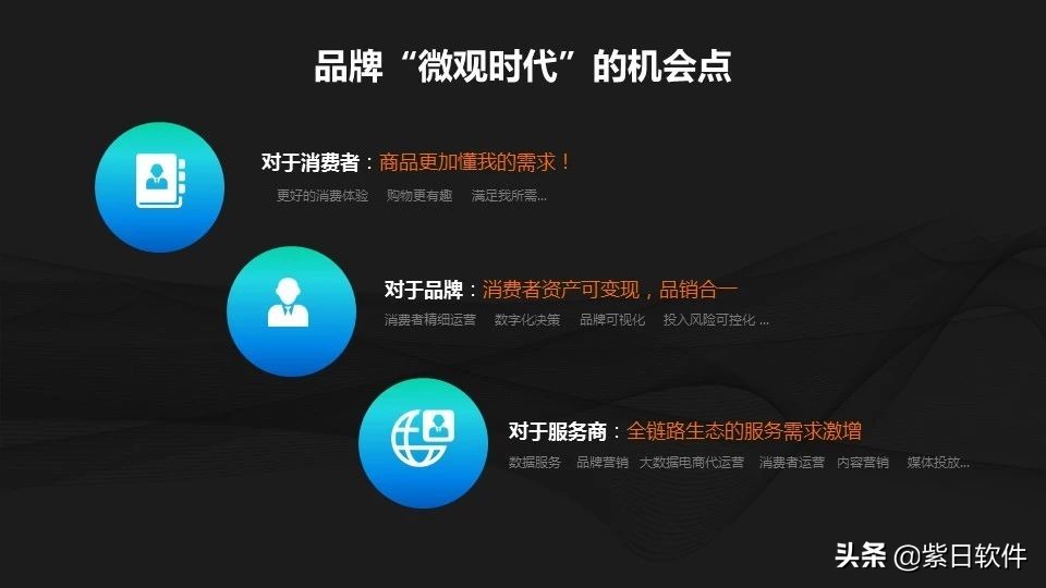 紫日软件怎么看销售额,紫日软件怎么用