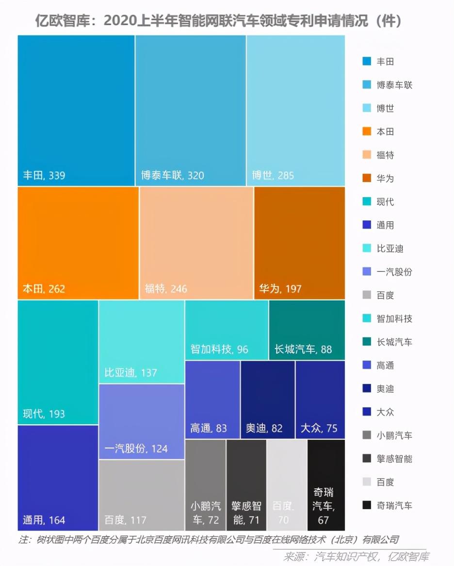 为啥现在中国互联网企业都要造车,中国互联网巨头要造车