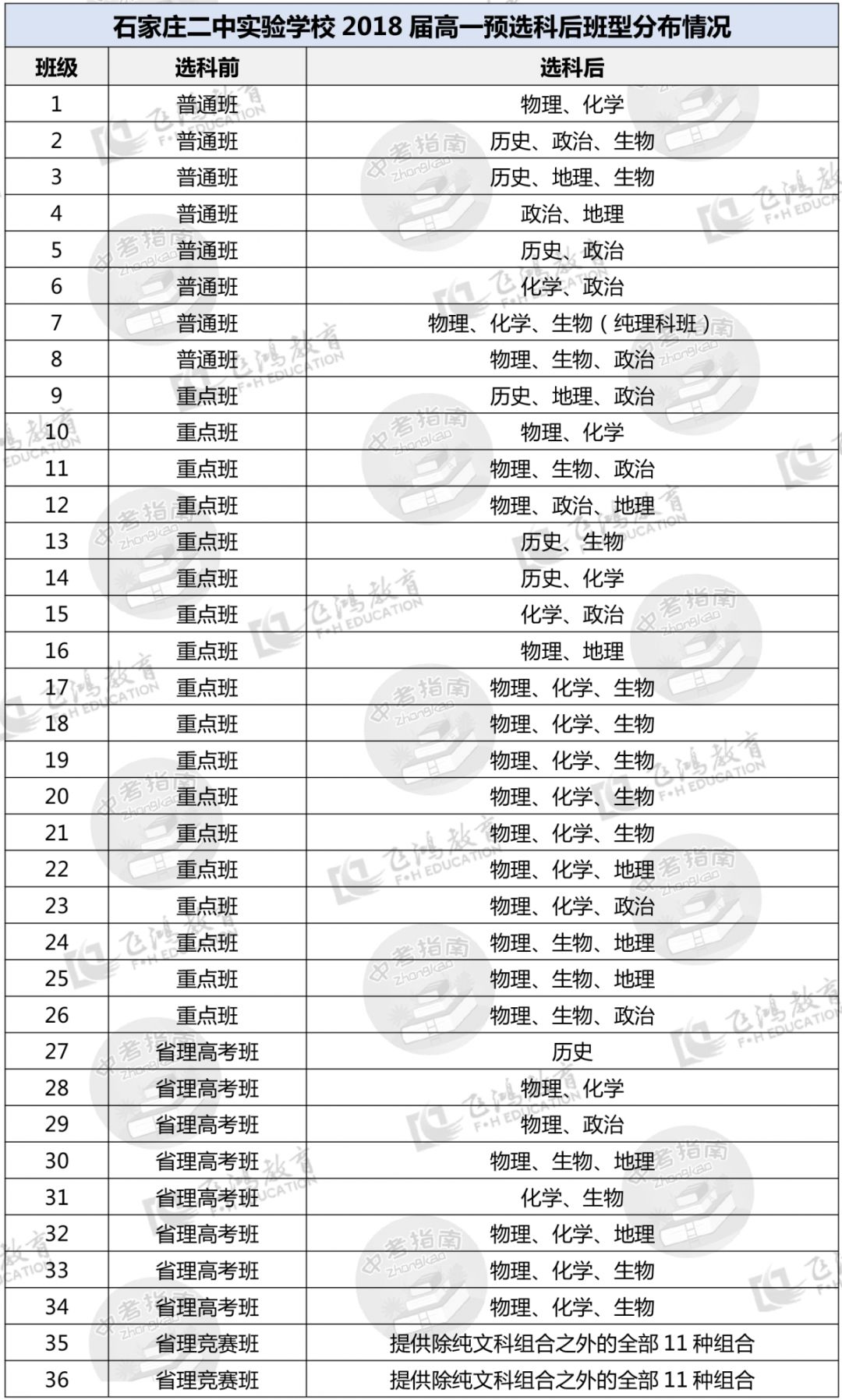 恒睿教育培训学校,恒睿教育