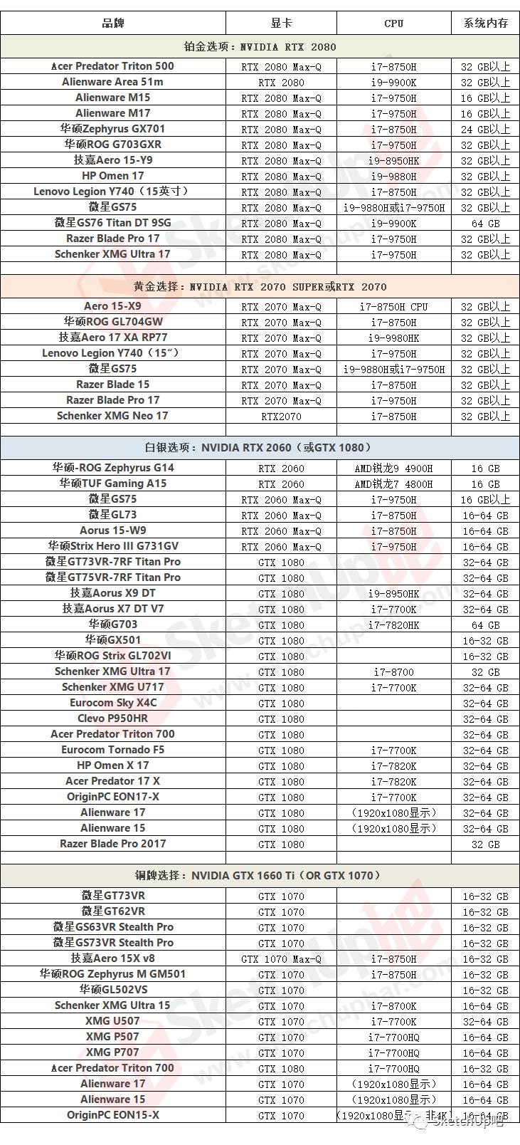 lumion11渲染电脑配置,lumion10渲染真实参数