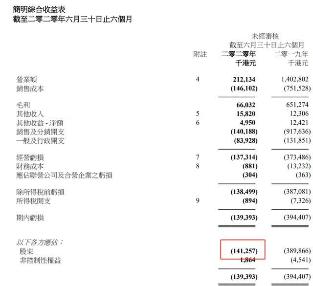 达芙妮退出实体鞋王,一代鞋王达芙妮现状
