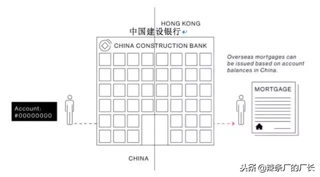富豪的资产是怎么转移到国外的,中国富豪怎么把钱转出国