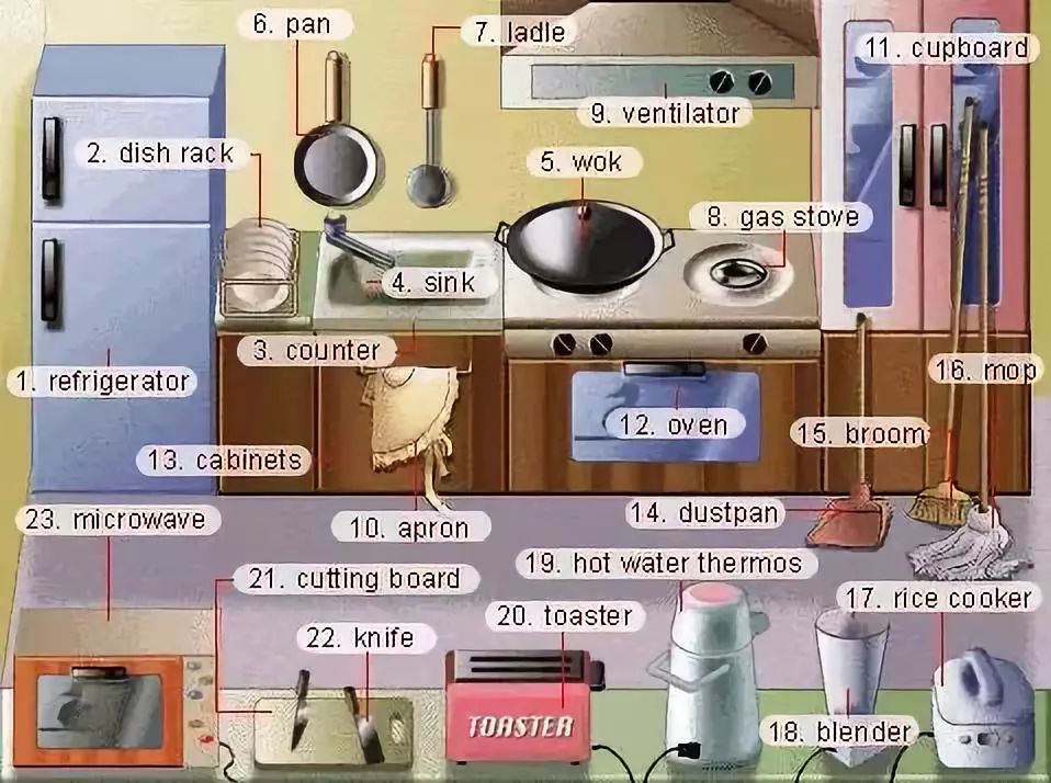 英语小课堂日常物品的英文表达,日常用品的英语表达图文并茂