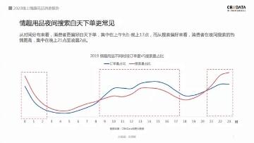 2020情趣用品消费报告：上海、广东、湖北消费力名列前三