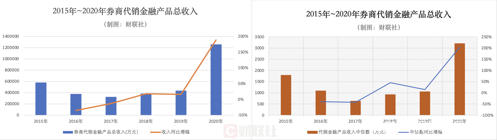 券商板块排名一览表今天,2022券商综合排名
