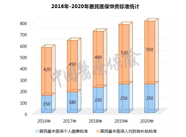 医保是国家给我们最大的福利了,千万不能断