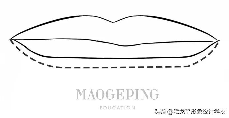 怎么画唇型口红才好看,买了口红不知道怎么涂