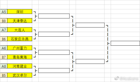 武汉卓尔2021啥时能走出不胜怪圈,2020建业武汉卓尔比赛