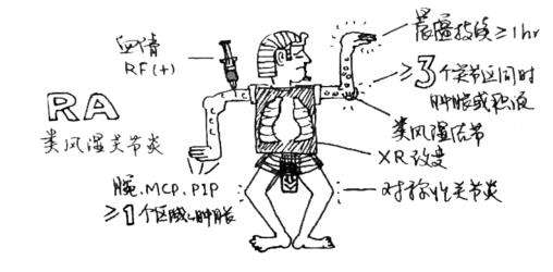 为什么类风湿性关节炎好发于女性,类风湿性关节炎的易感人群
