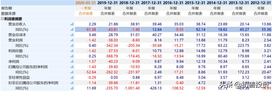 兴风作浪的姐姐小说,兴风作浪的姐姐们有哪些明星