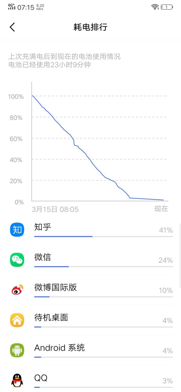 iqooz5屏幕实际体验,iqoo使用感最好的手机