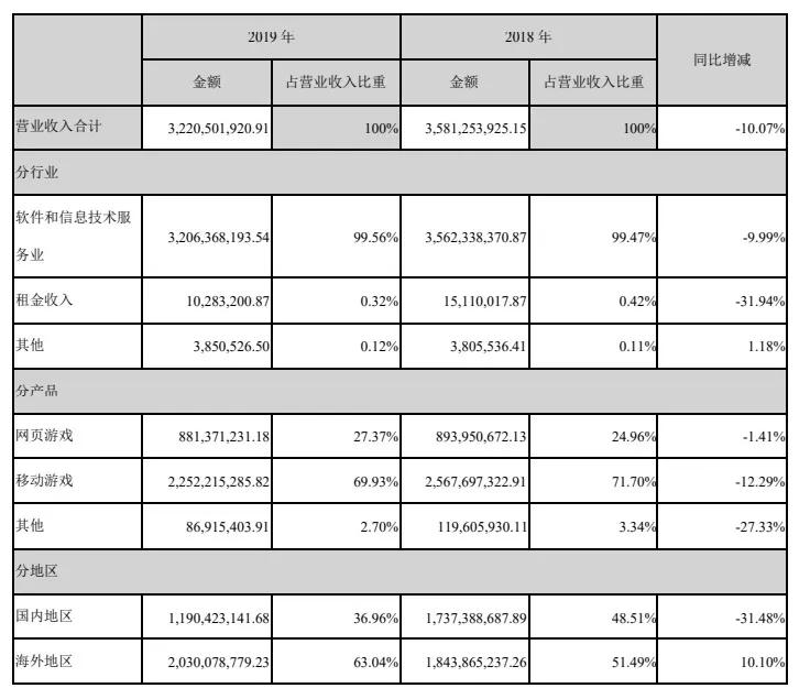 文娱速览:阅文回应作者合约等争议，腾讯阿里等投资注资华谊