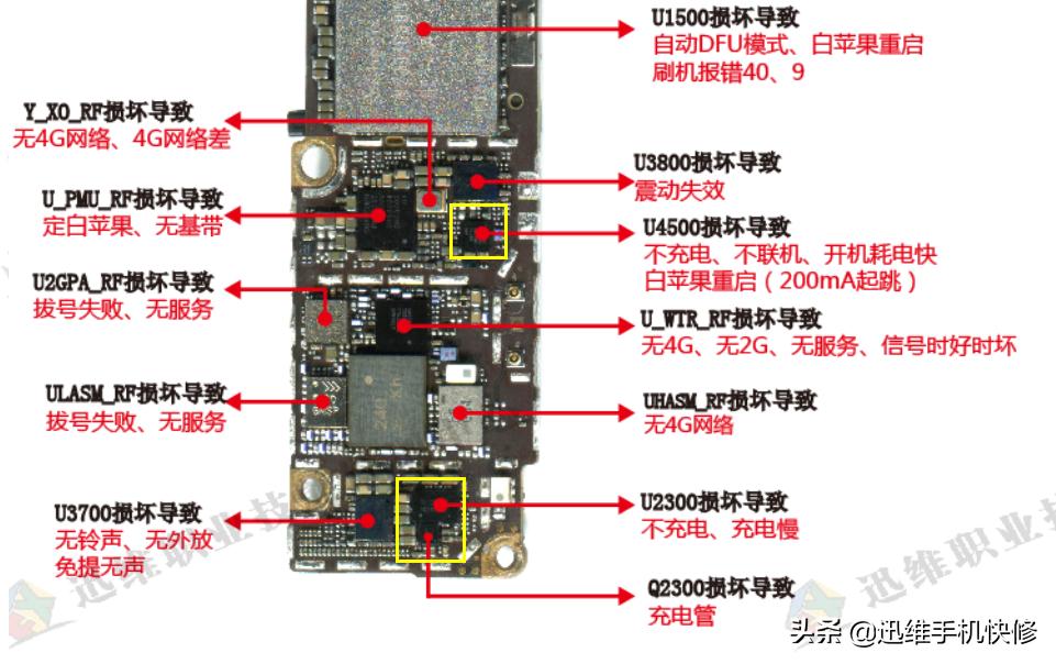 苹果13promax充不进去电怎么办,苹果手机突然充不进电了开不了机