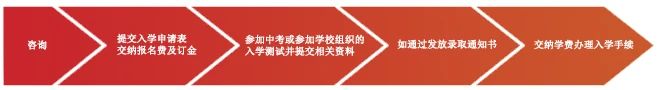 北京华仁学校,北京中加华仁学校中学学费