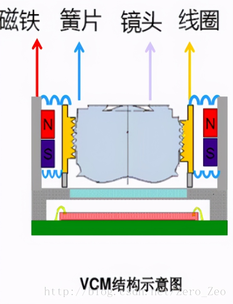 摄像头原理框图,摄像头原理及接线图