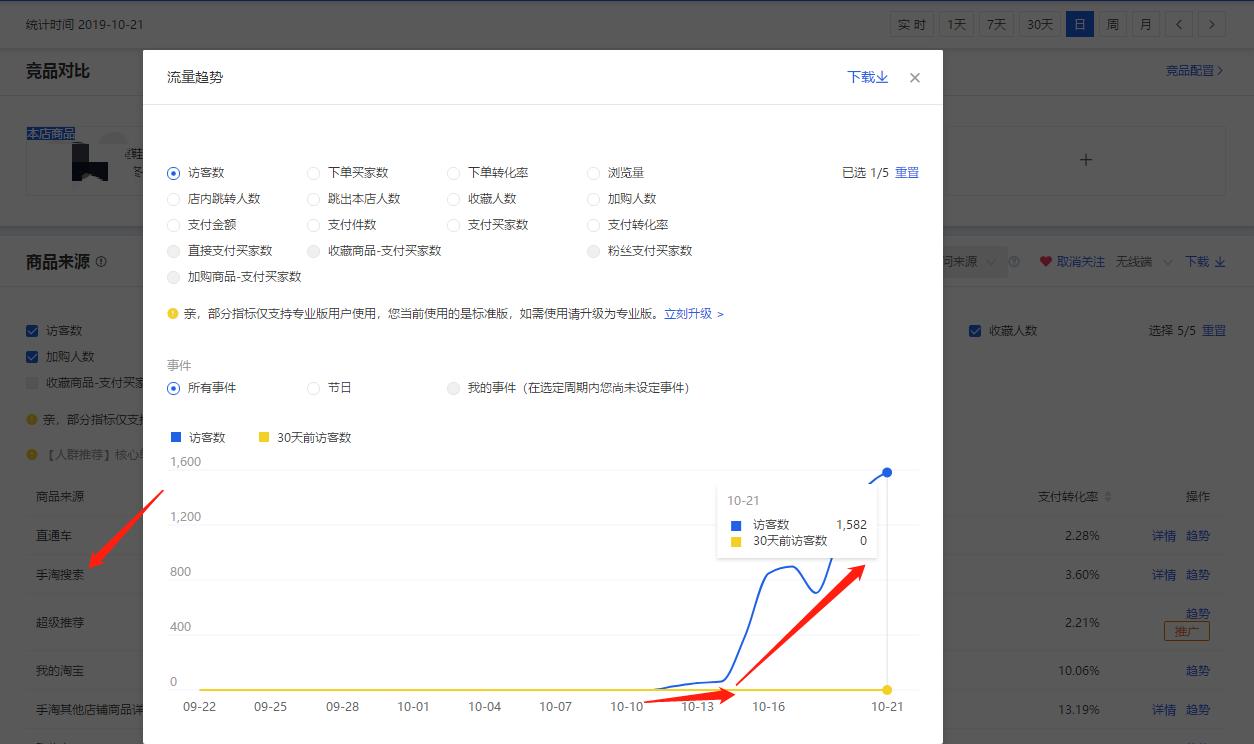 搜索关键词选品方法,你知道哪些搜索关键词