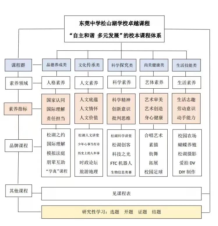2022年东莞中学松山湖学校喜报,松山湖莞中2022重本率