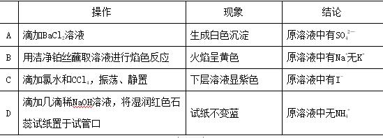高考化学实验高频考点,高考化学考点解析视频
