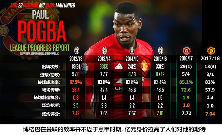 穆里尼奥五年前对曼联的预言,穆里尼奥遗产迭戈洛佩斯