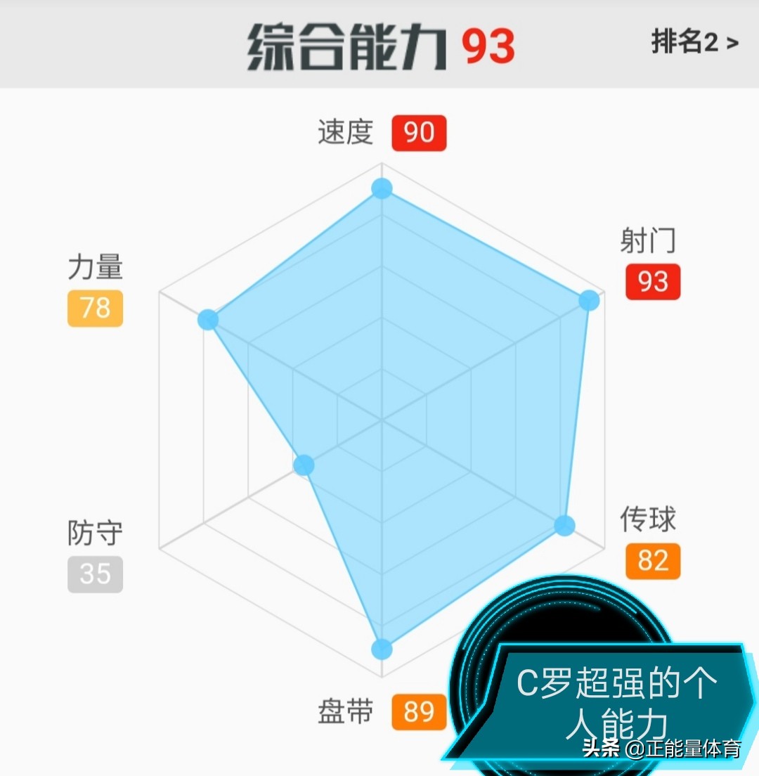 经典足球跑位比赛视频,无球跑位的7个基本动作