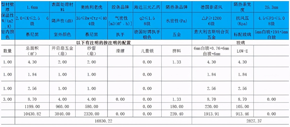 我的百条装修深坑奔腾记