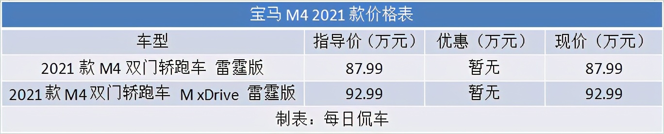 宝马m4赛道第一视角,提一台新款宝马m4是什么体验