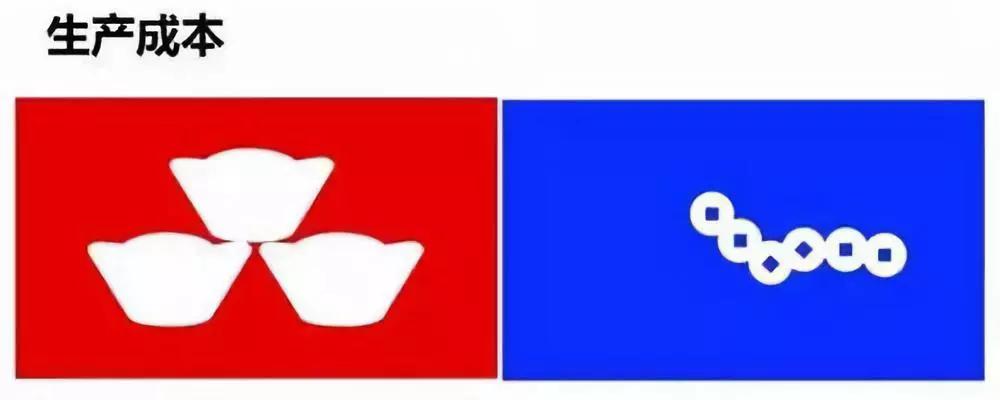 纯粮酒和酒精勾兑的酒怎么区别,白酒勾兑和酒精勾兑