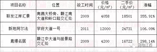 红角洲联泰天悦值不值得买,联泰滨江房价多少钱一平方