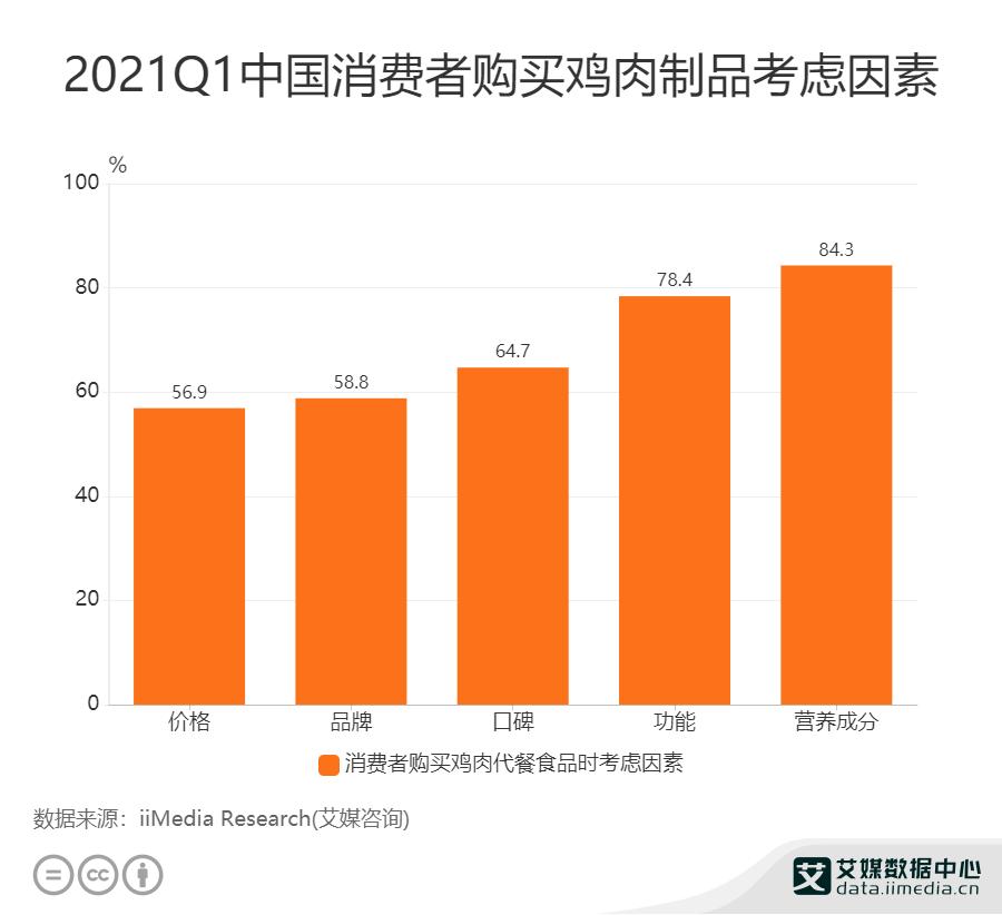 蒙眼狂奔的千亿代餐市场 (中国千亿代餐市场)