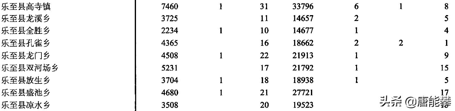 资阳雁江区各乡镇排名,资阳市城区变化